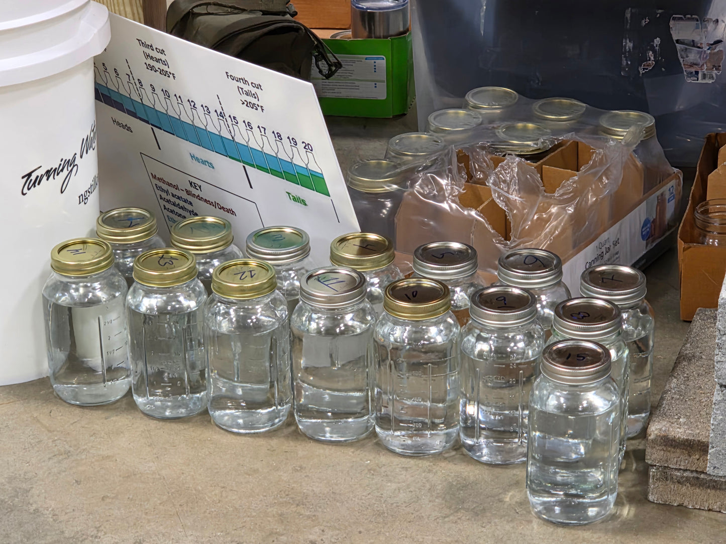 *ENDED* May 2025 Distilling Weekend Class