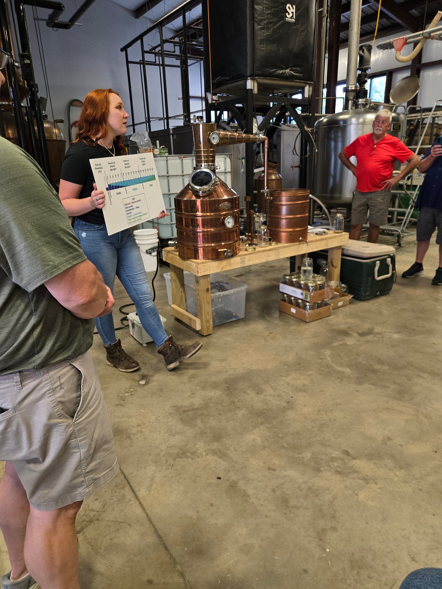 *ENDED* August 2025 Distilling Weekend Class